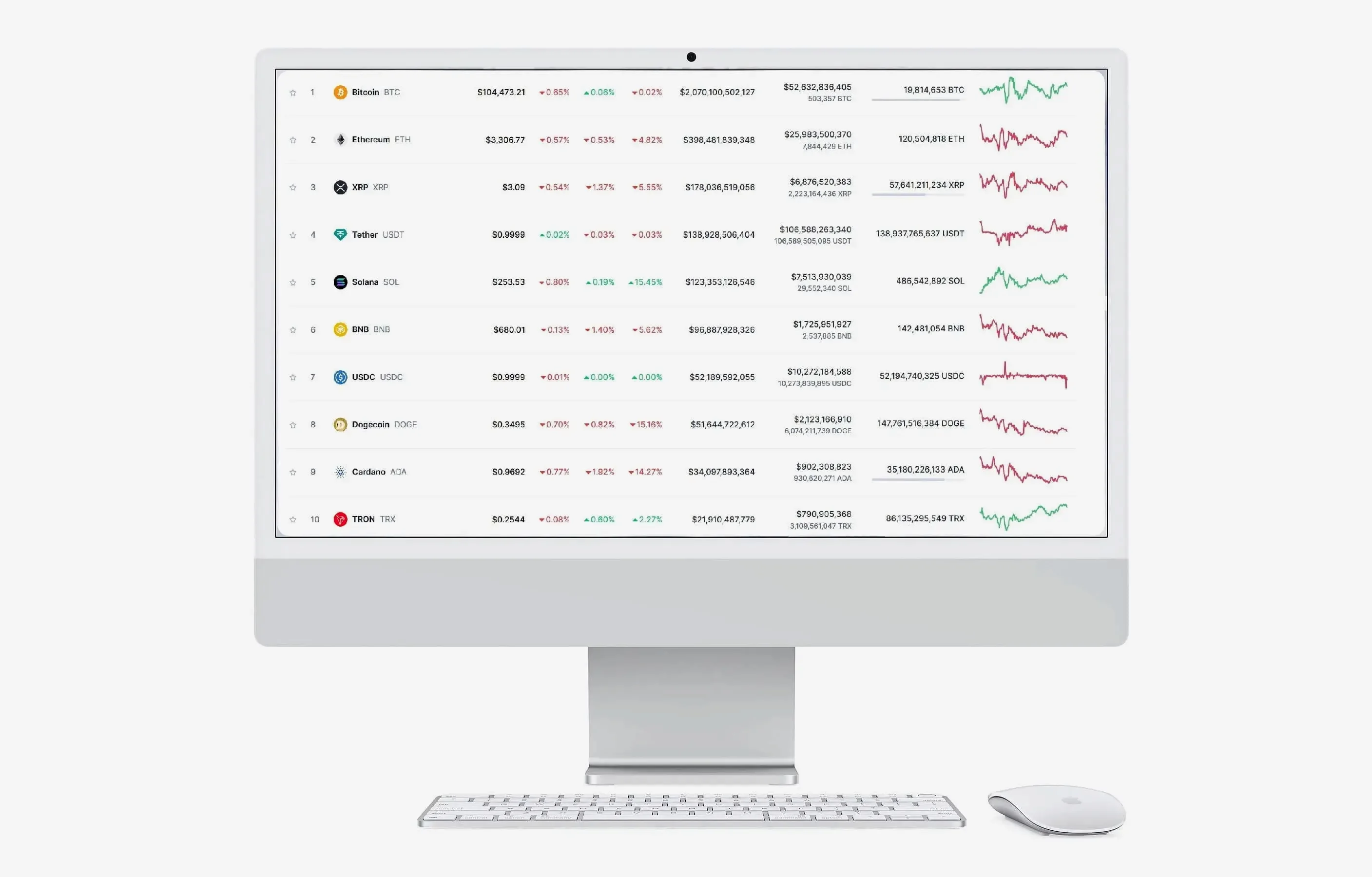 Stolt Dataheim trading analyse